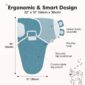 Ergonomic baby swaddle design with features labeled.